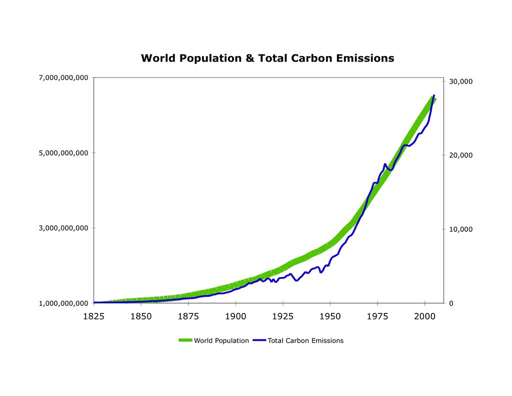 Example of using a chart to display information