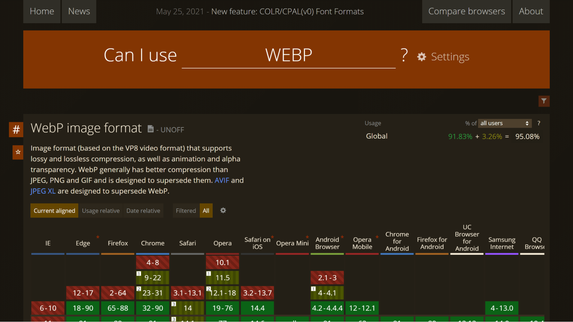 Caniuse.com results for Webp