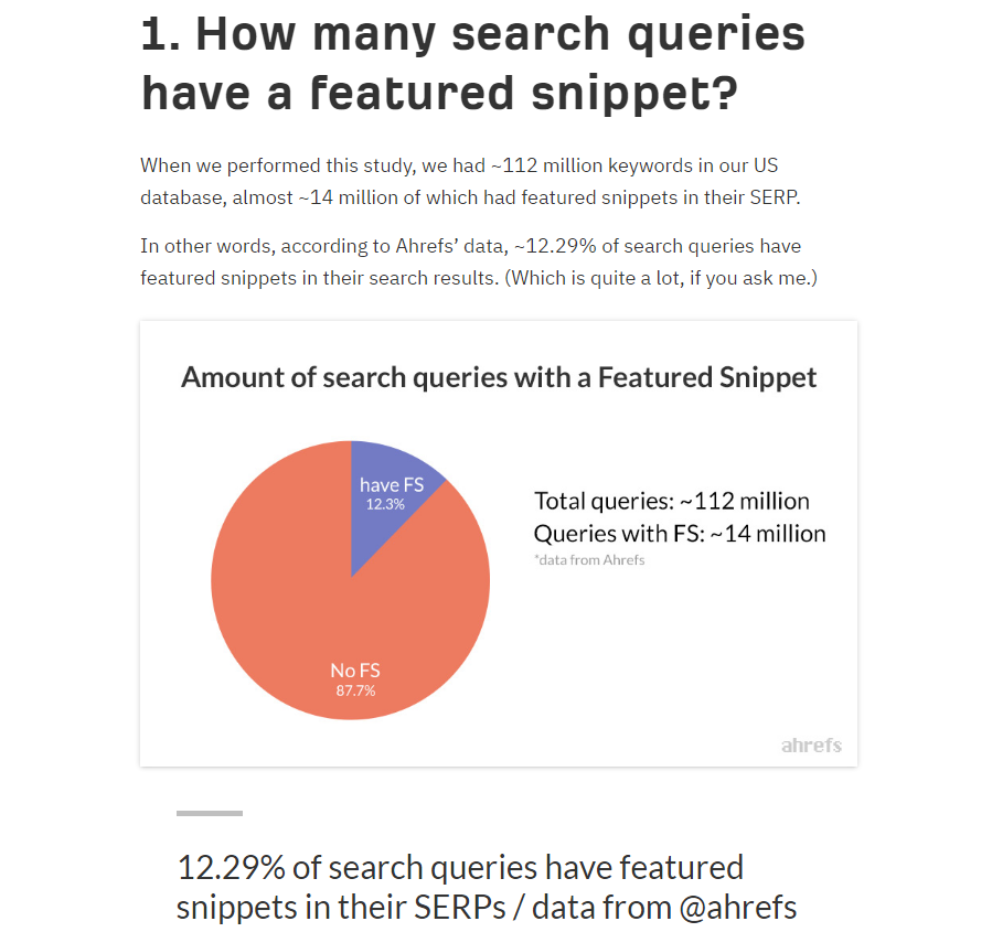 Example of the use of charts to generate traffic using images