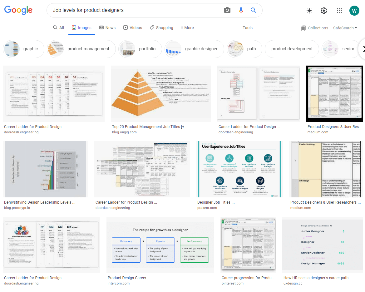 Image search results for a keyword that may not be visual