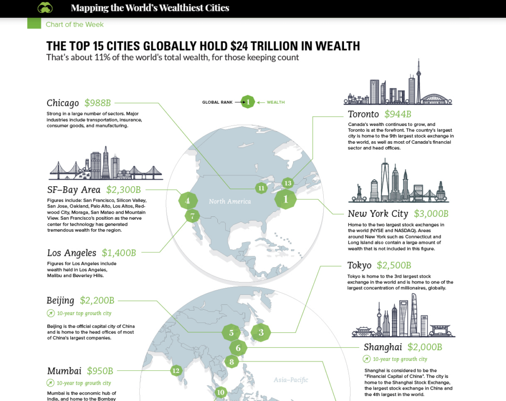 Map of the richest cities in the world, showing that maps other images can rank for certain keywords