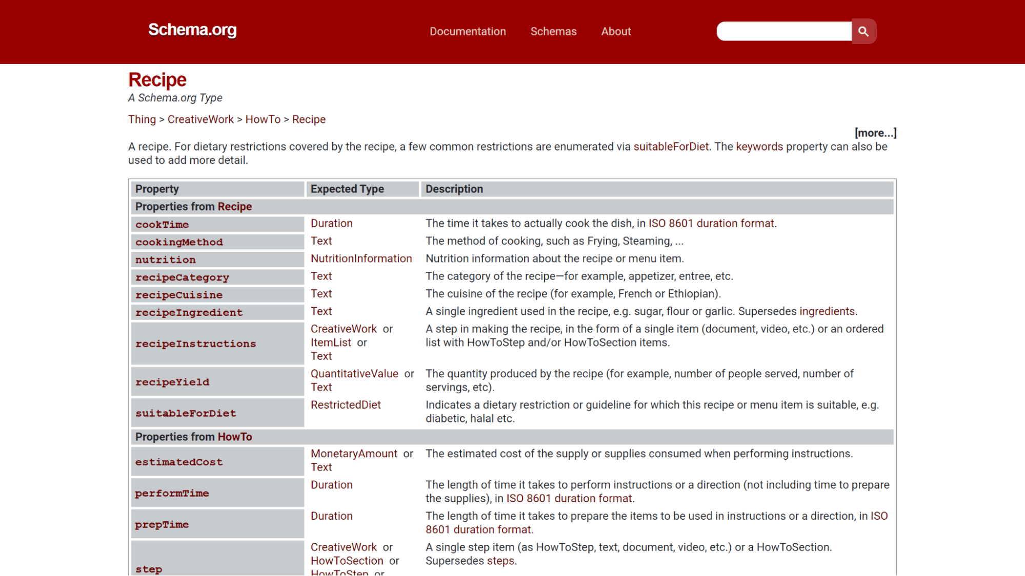 Schema.org page on recipes