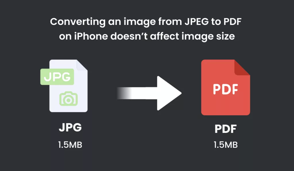 impact on image size of photo conversion from JPEG format to PDF format on iPhone